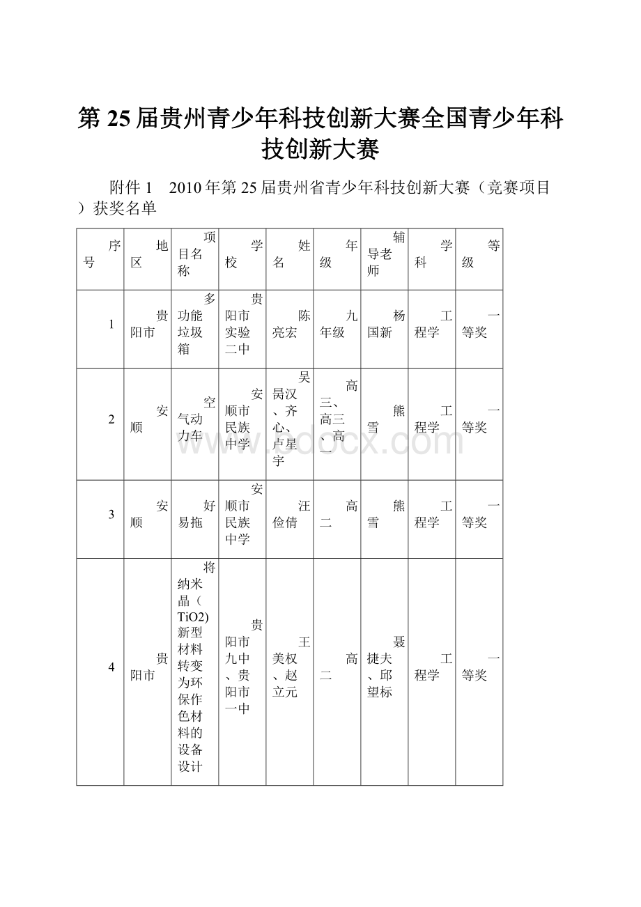 第25届贵州青少年科技创新大赛全国青少年科技创新大赛.docx