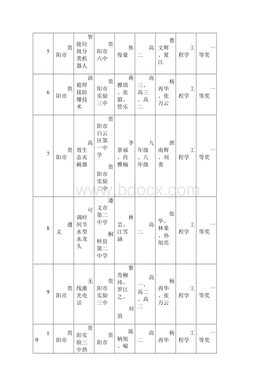 第25届贵州青少年科技创新大赛全国青少年科技创新大赛.docx_第2页