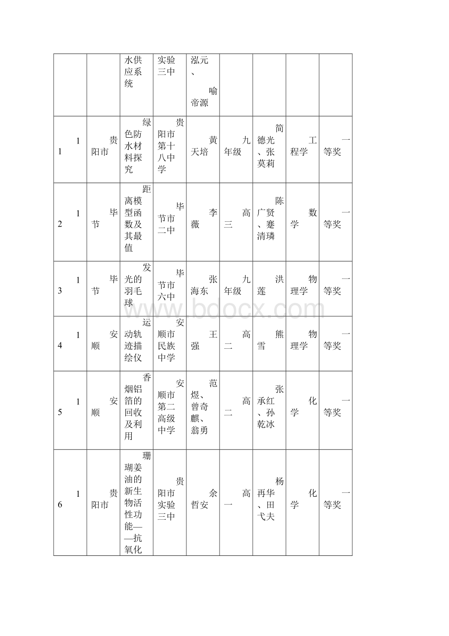 第25届贵州青少年科技创新大赛全国青少年科技创新大赛.docx_第3页