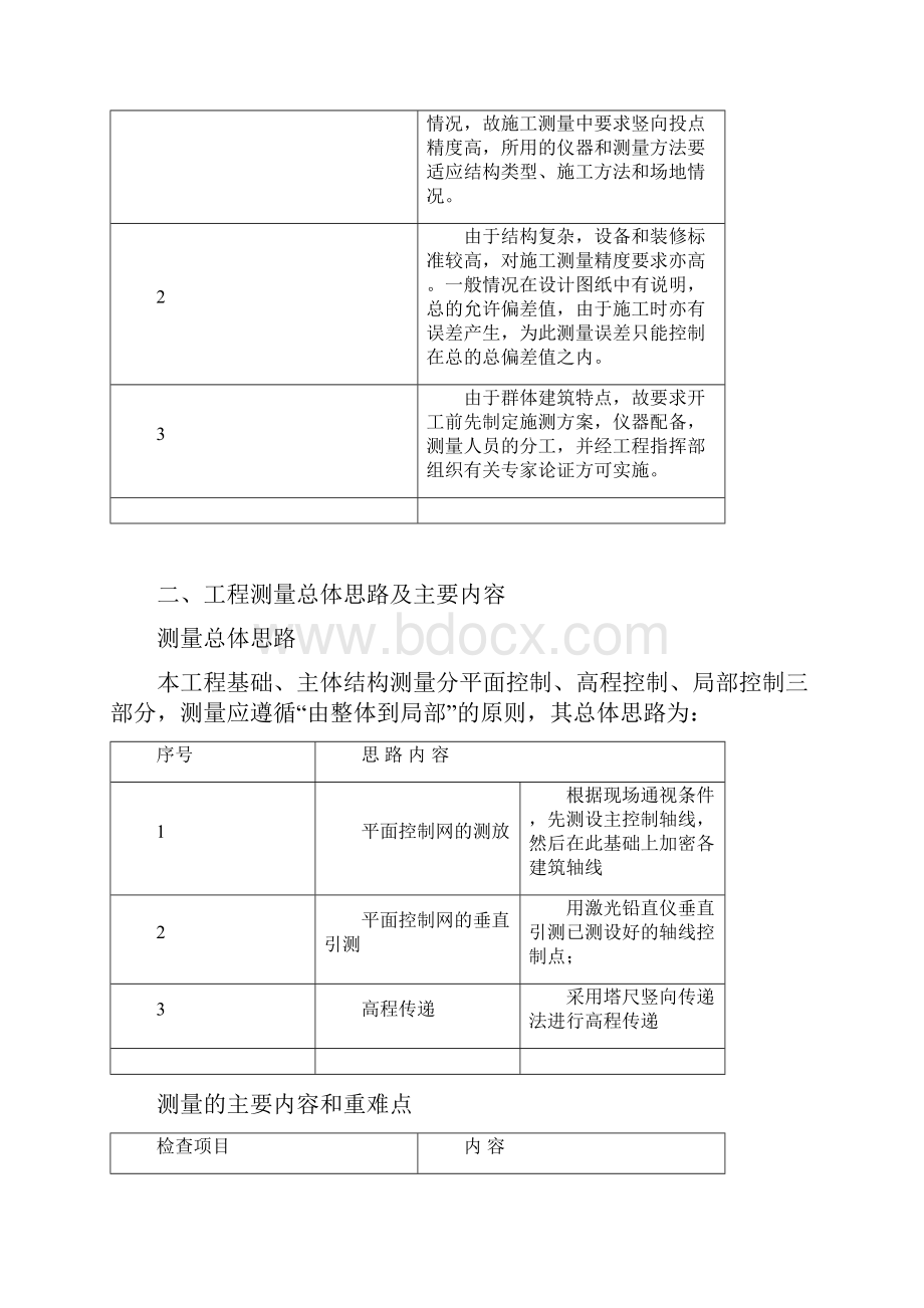 第一节测量定位施工方案与技术措施.docx_第2页