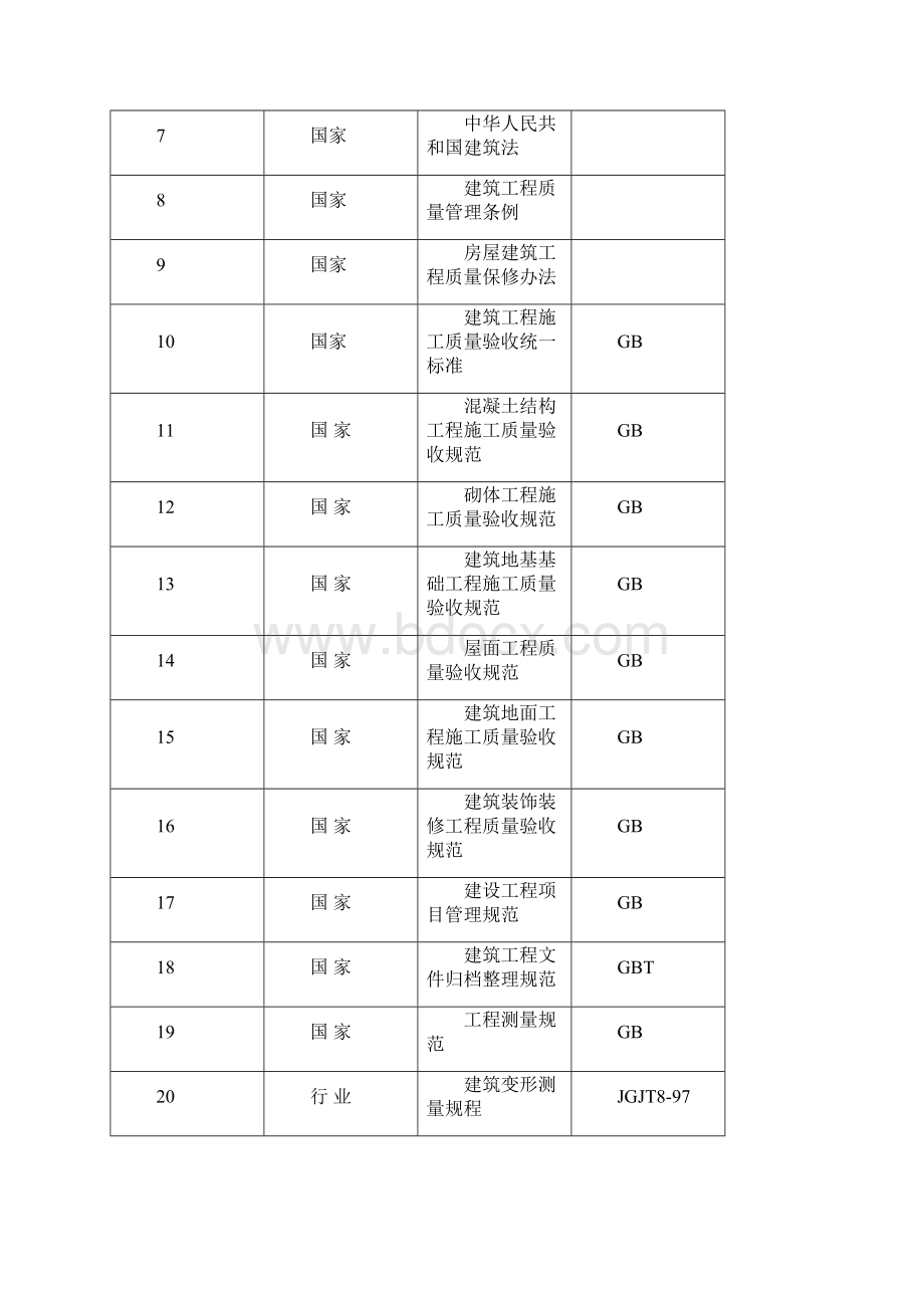 肢体伤残康复中心改造加固工程施工组织设计.docx_第3页