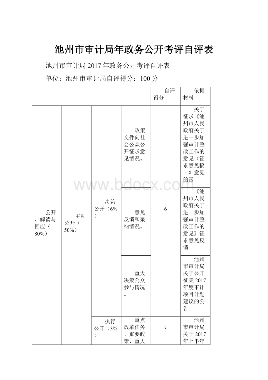 池州市审计局年政务公开考评自评表.docx