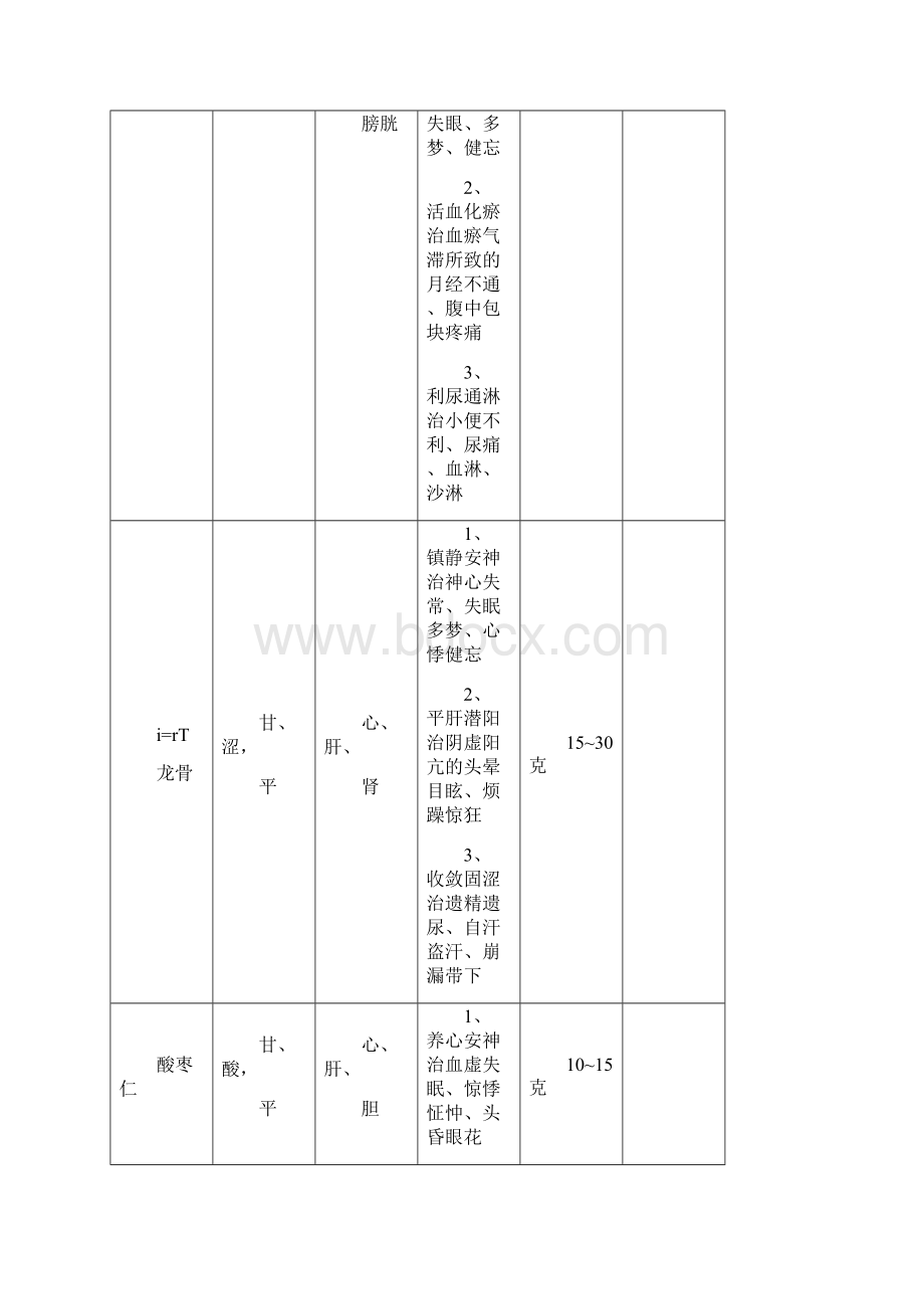 中药药性归类总汇.docx_第2页