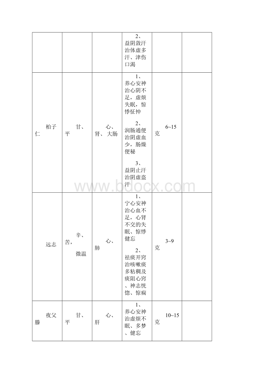 中药药性归类总汇.docx_第3页