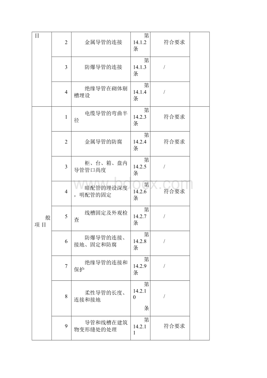 火灾自动报警系统全部检验批质量验收记录表汇总.docx_第2页