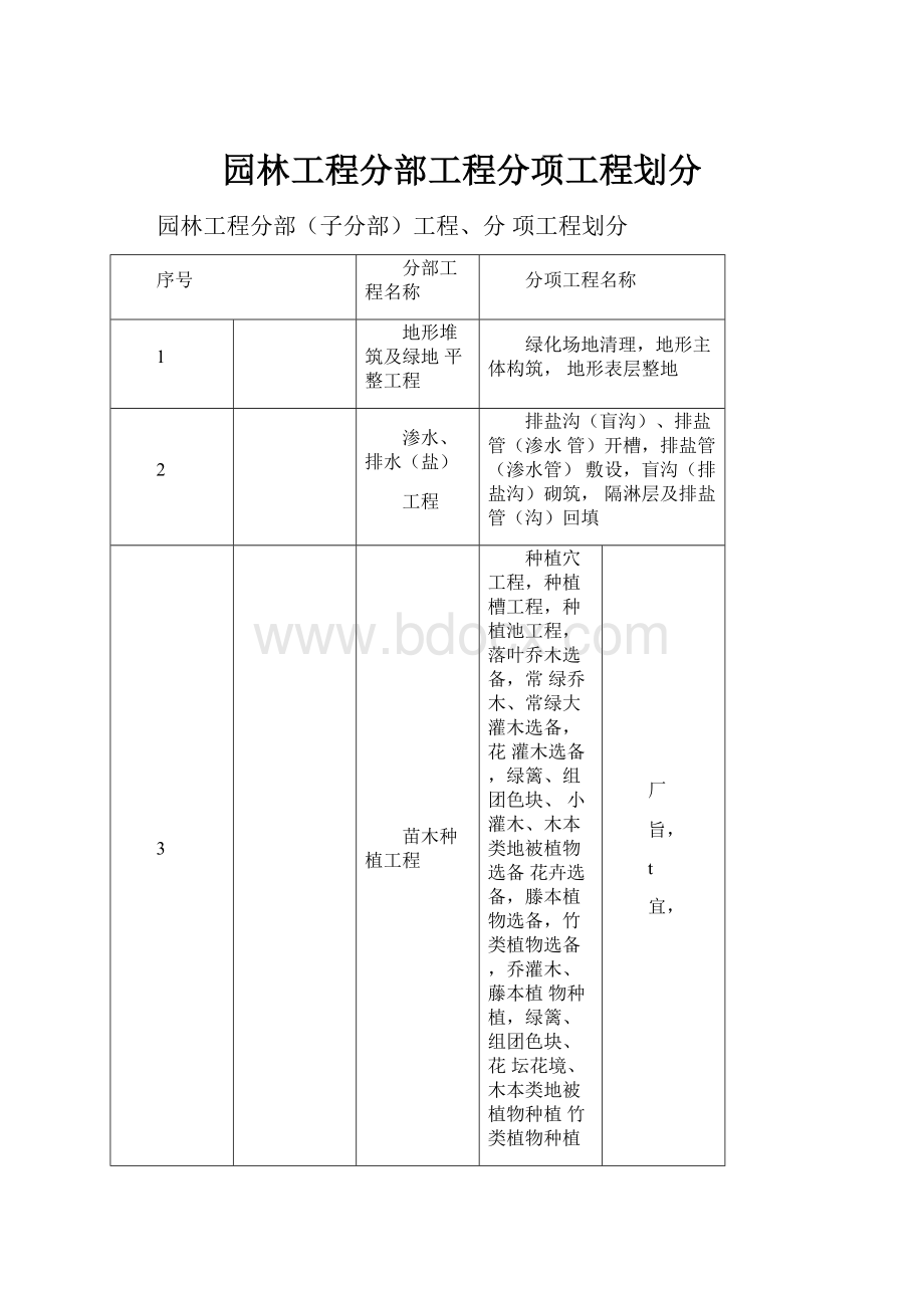 园林工程分部工程分项工程划分.docx_第1页