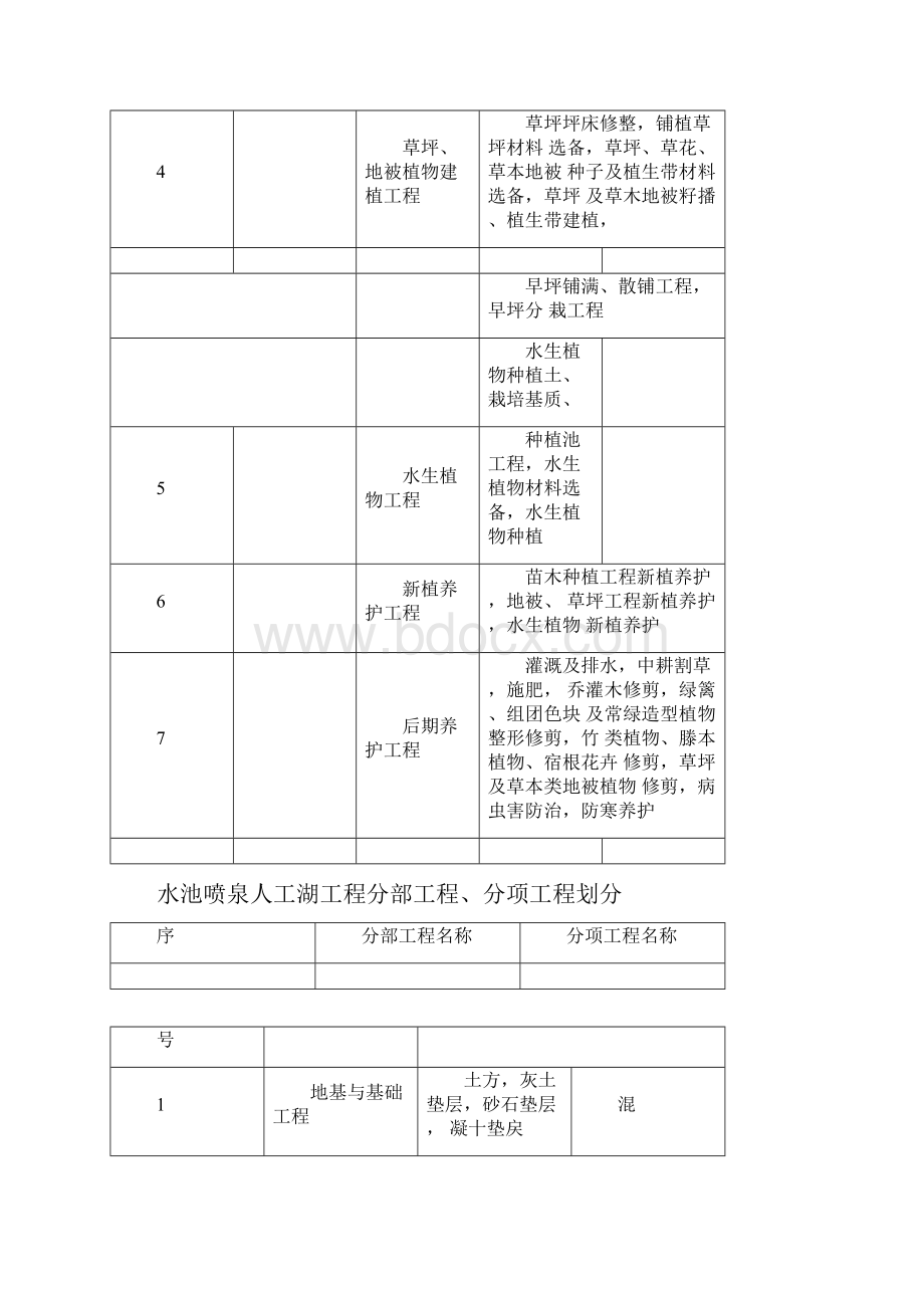 园林工程分部工程分项工程划分.docx_第2页