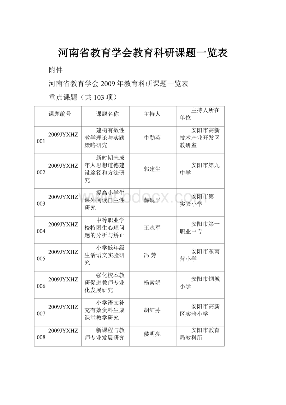 河南省教育学会教育科研课题一览表.docx