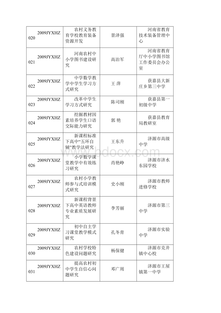 河南省教育学会教育科研课题一览表.docx_第3页