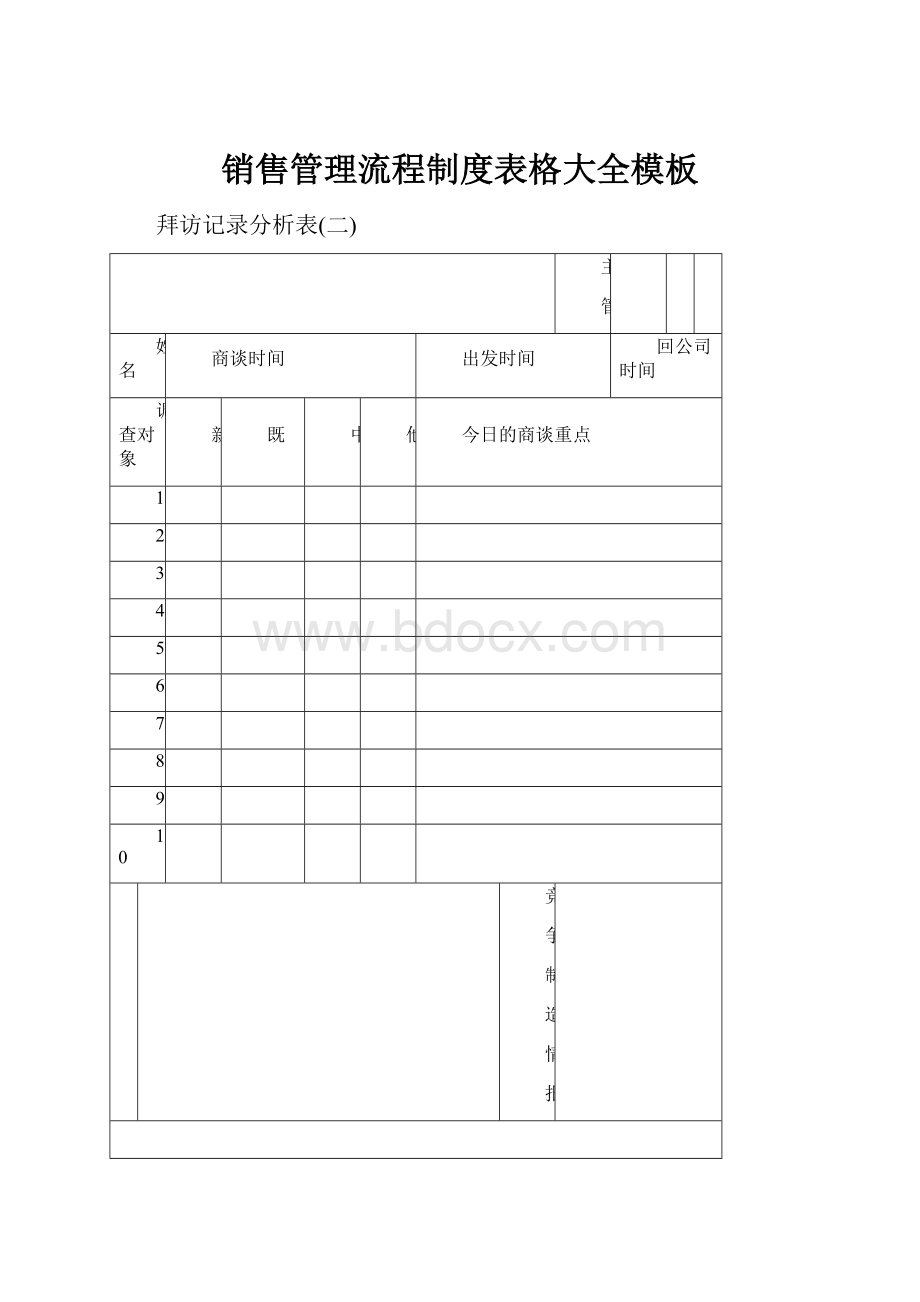 销售管理流程制度表格大全模板.docx_第1页