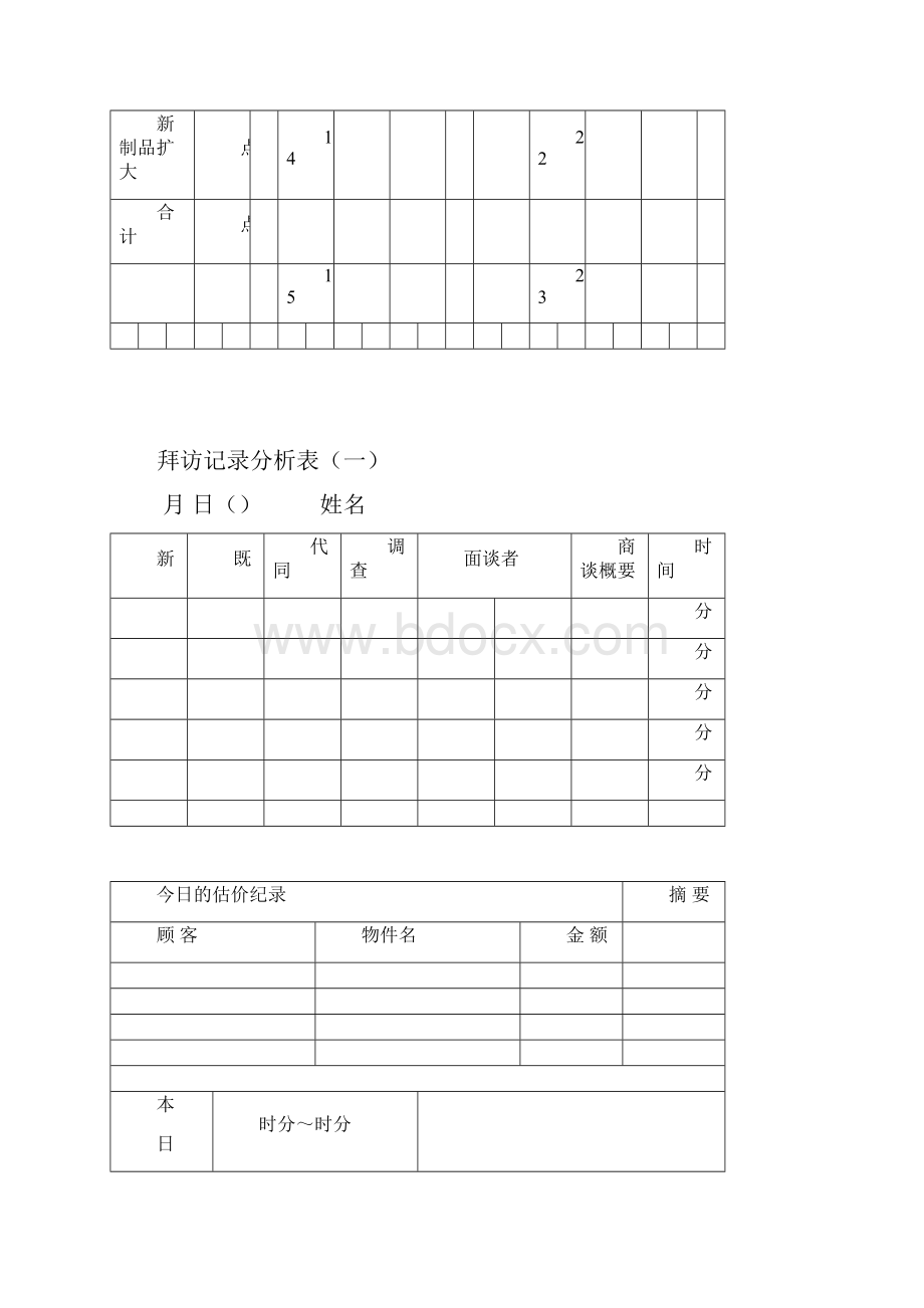 销售管理流程制度表格大全模板.docx_第3页