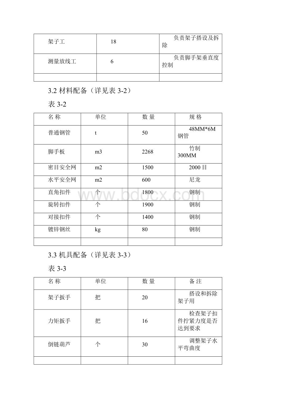 落地式外脚手架施工方案.docx_第3页