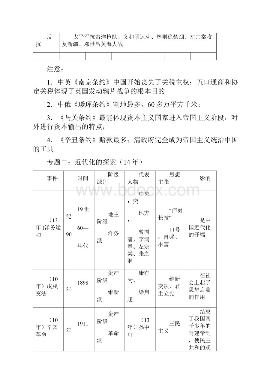 人教版中考历史专题复习八年级.docx_第2页