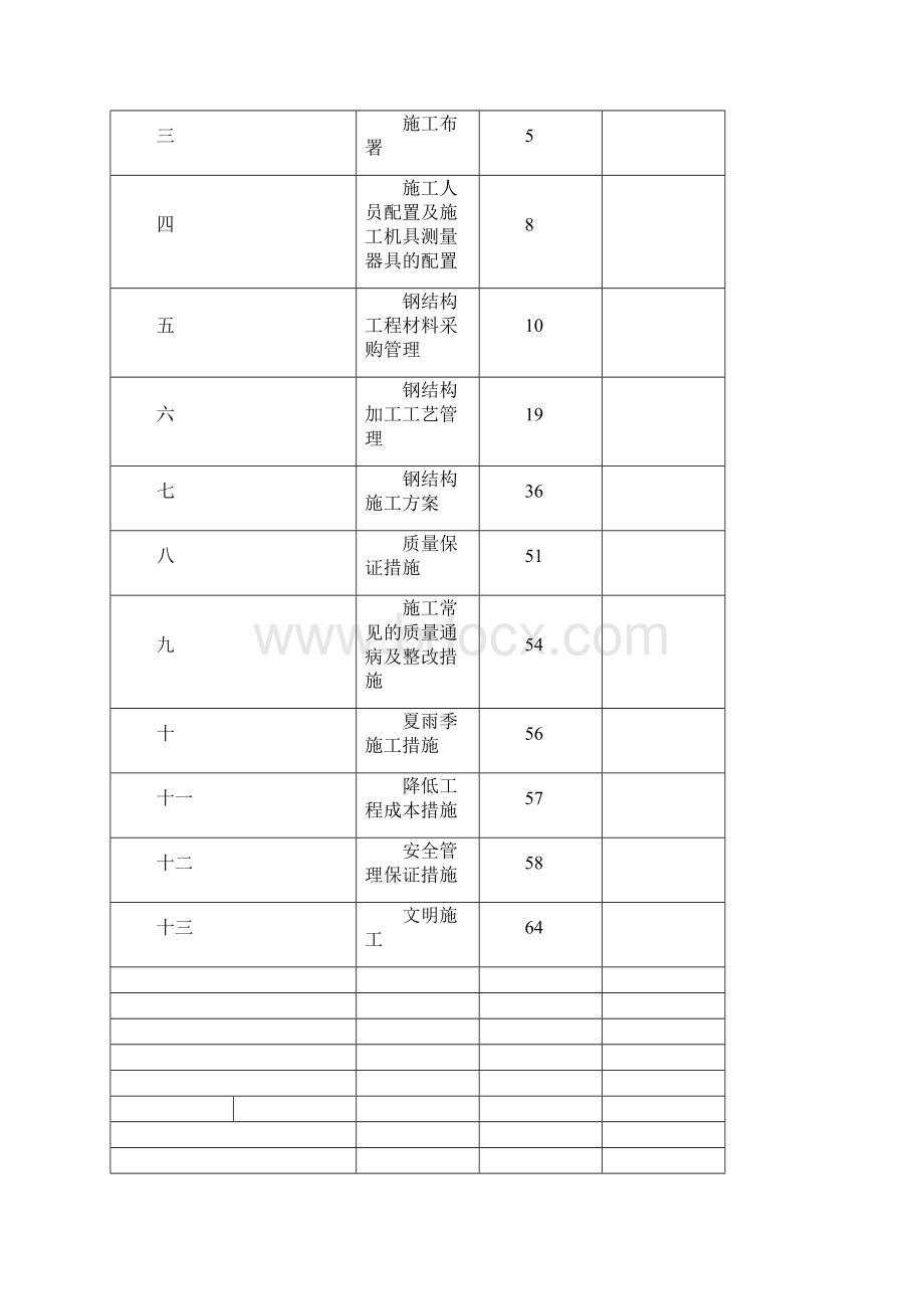 钢结构专项施工组织方案新版精品资料.docx_第2页