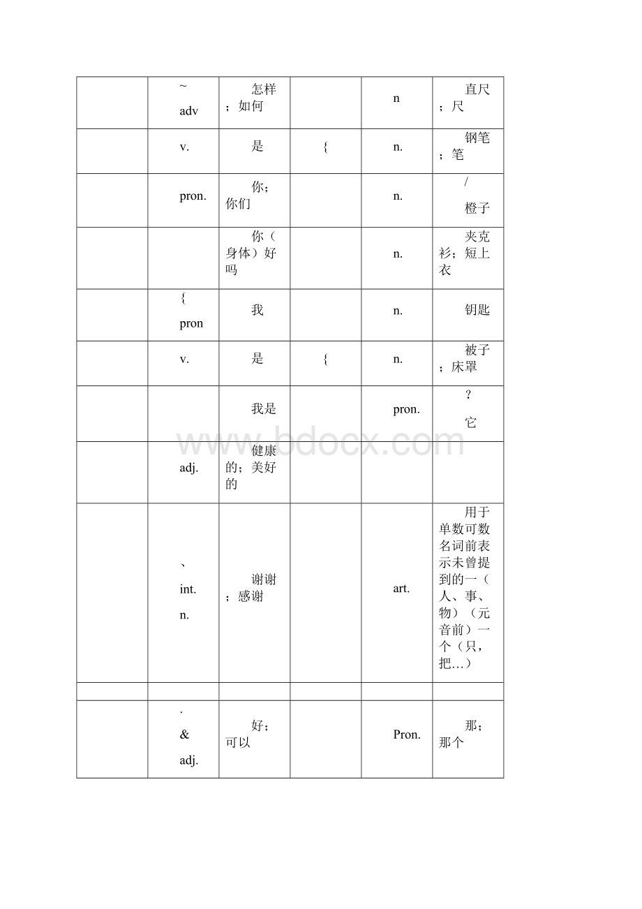 人教版英语七年级上册单词测试用表.docx_第2页