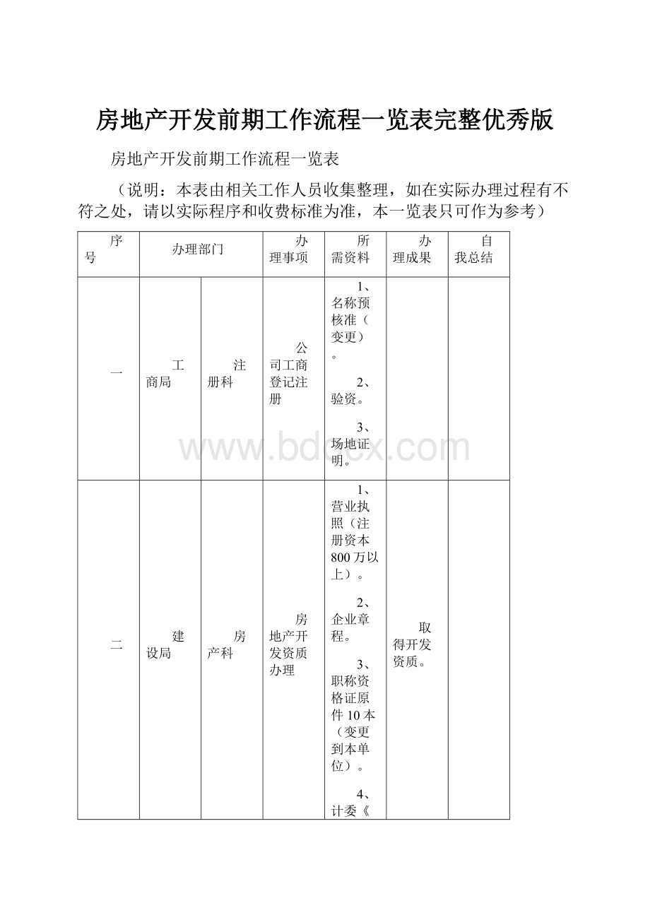 房地产开发前期工作流程一览表完整优秀版.docx_第1页