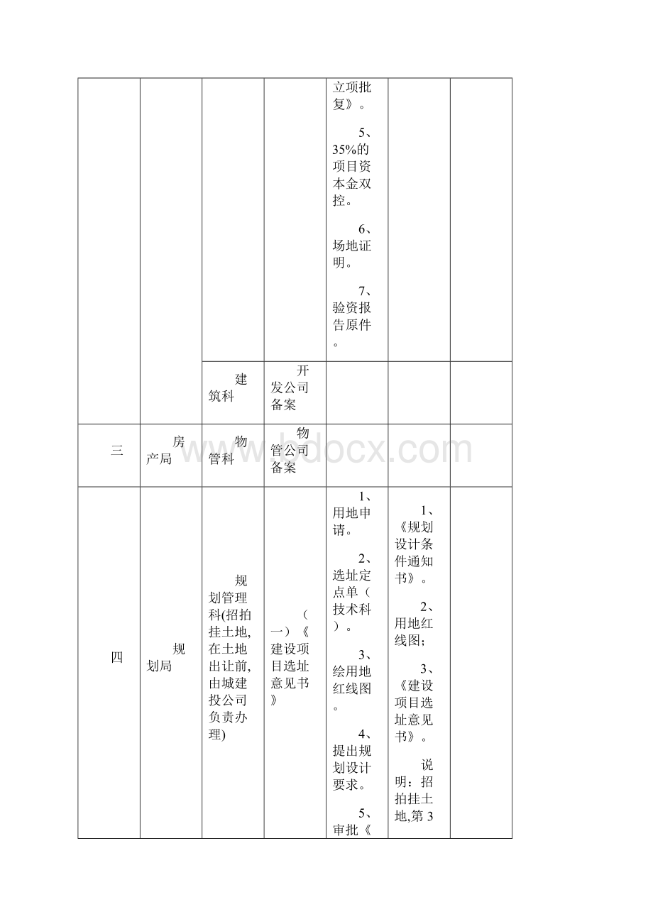 房地产开发前期工作流程一览表完整优秀版.docx_第2页