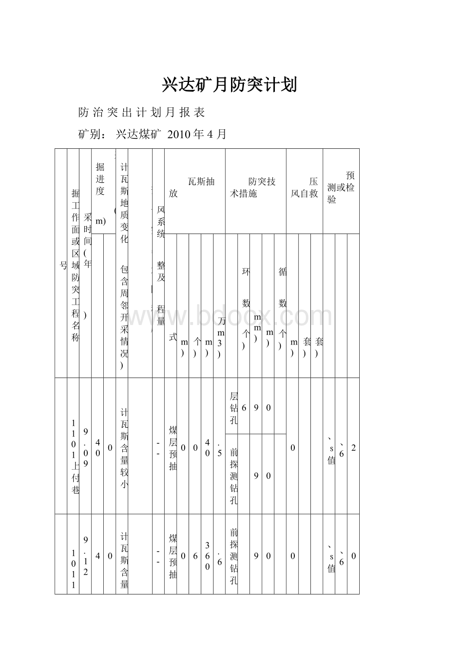 兴达矿月防突计划.docx