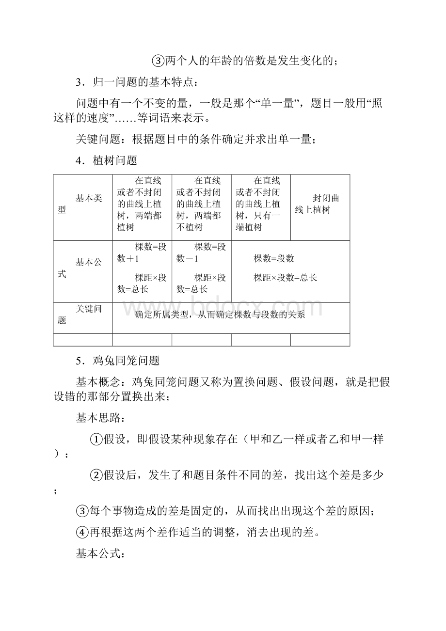 小学奥数理论知识速查手册.docx_第2页