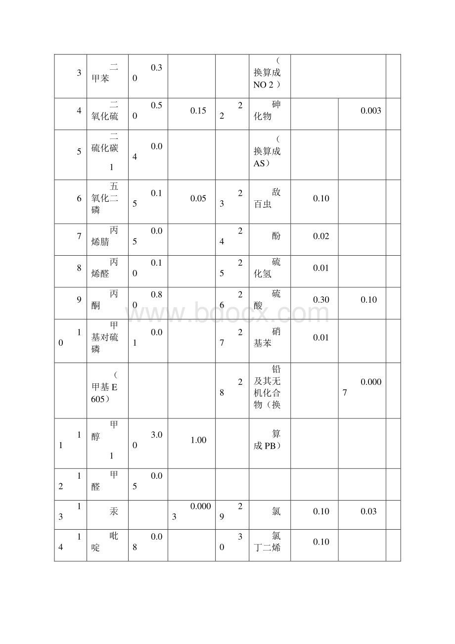 《工业企业设计卫生标准》.docx_第3页