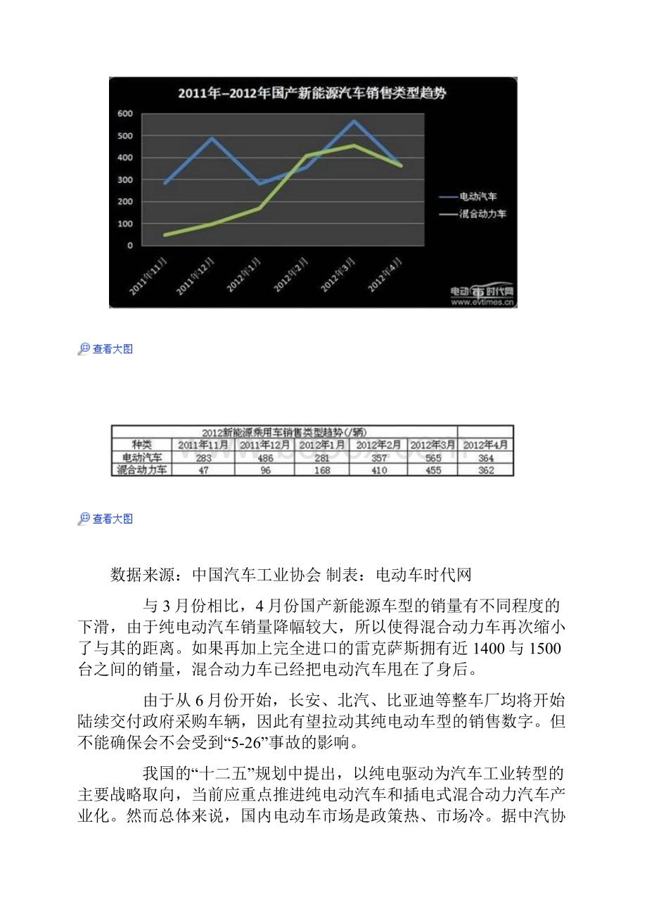 1新能源车.docx_第3页