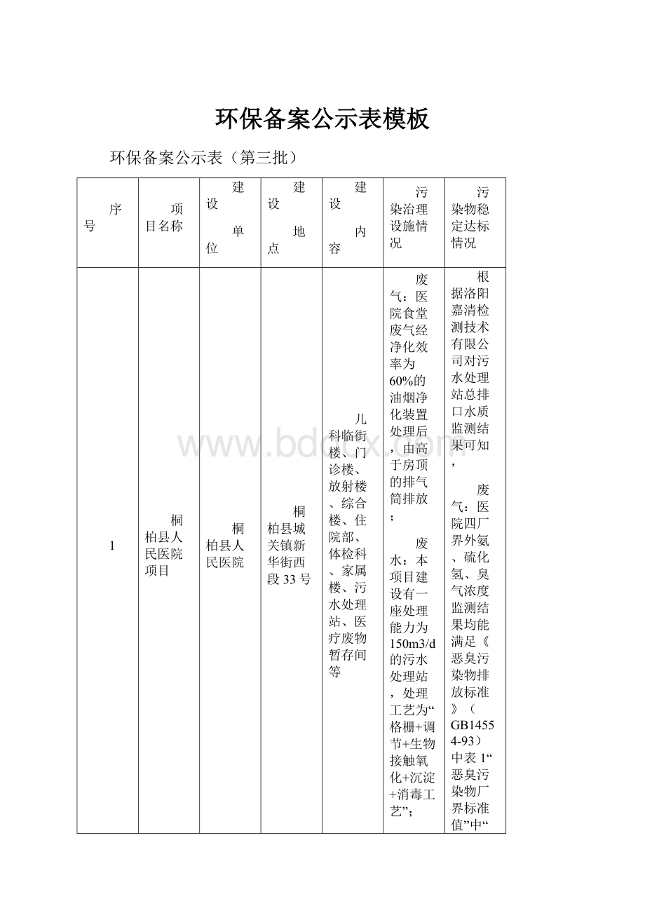 环保备案公示表模板.docx