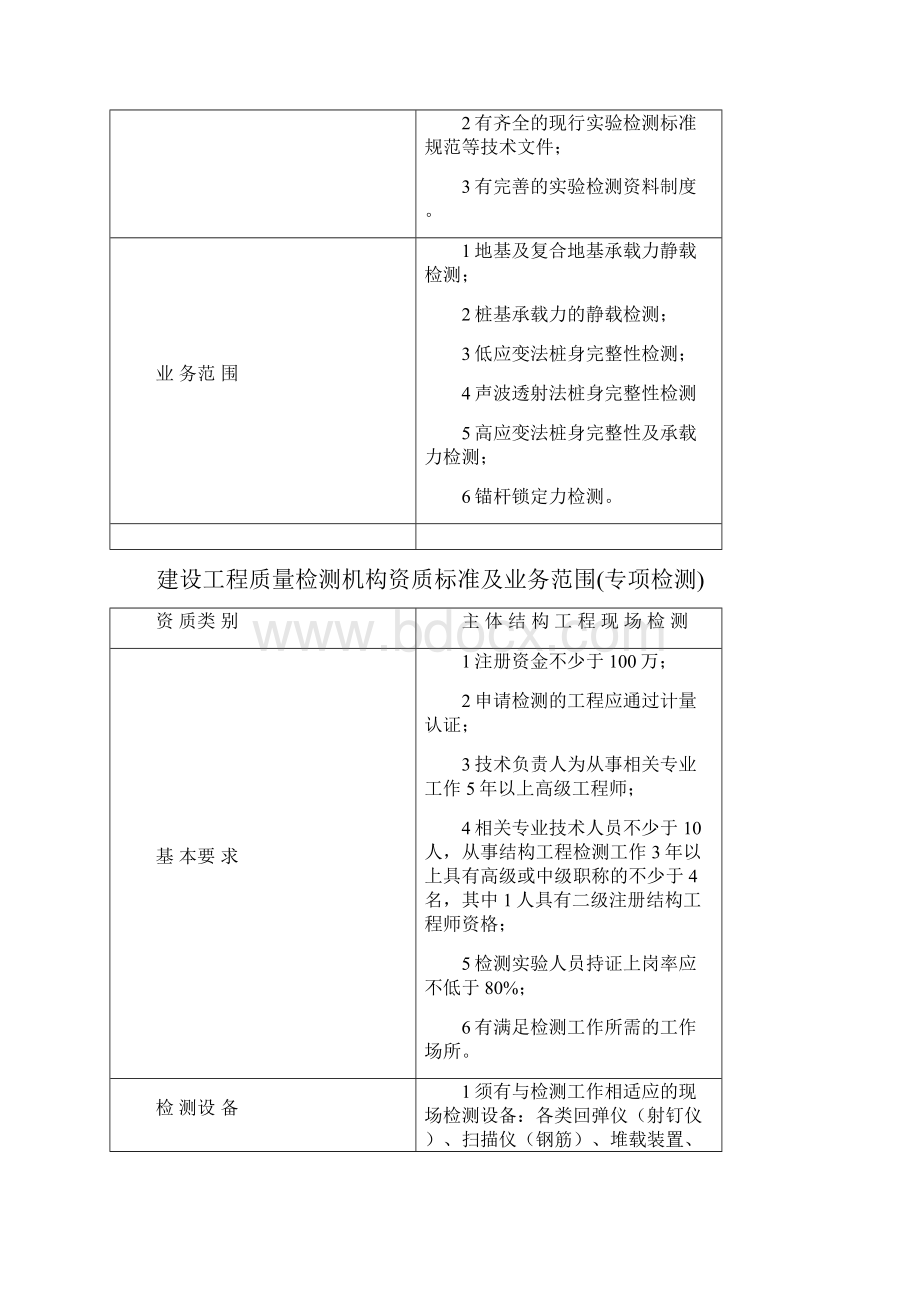 建设工程质量检测机构资质标准及业务范围专项检测.docx_第2页