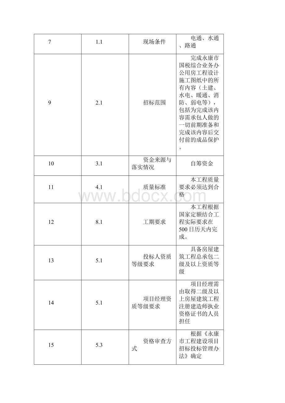 最好的优惠率招标文件.docx_第3页