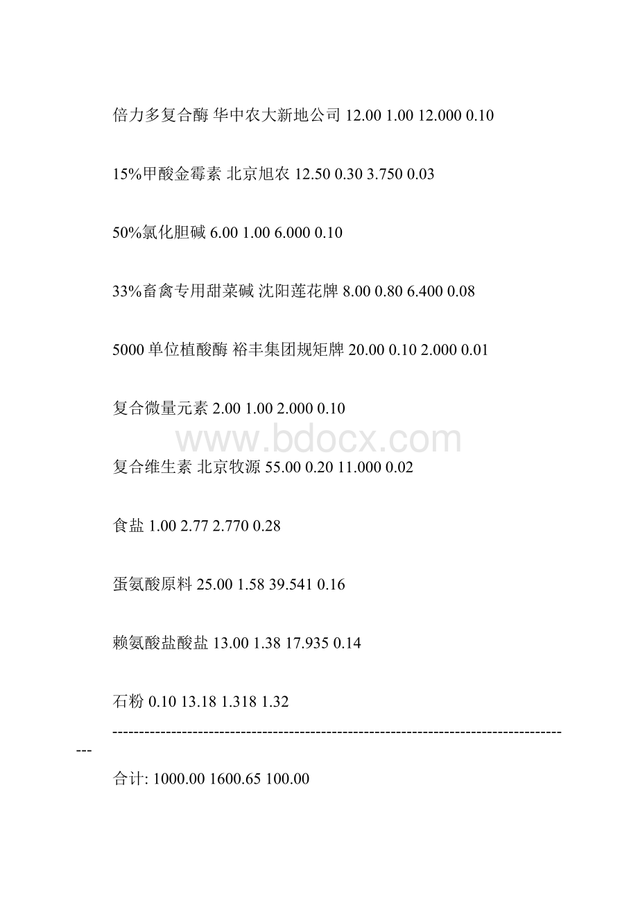 最新蛋鸡的饲料配方.docx_第2页