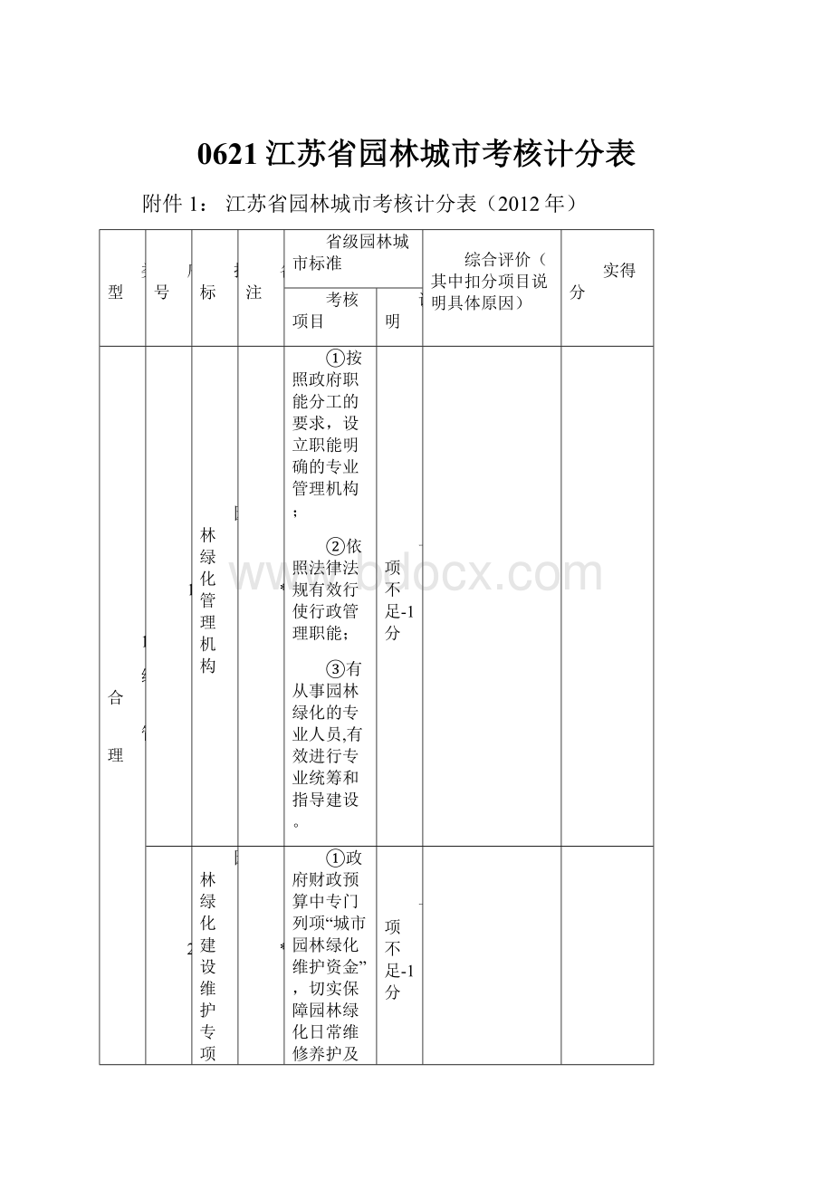 0621江苏省园林城市考核计分表.docx