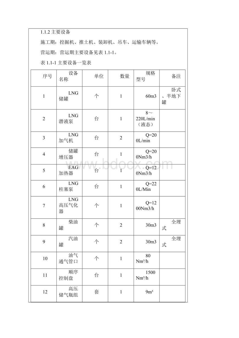 最新汉王油气合建站项目环境影响宝书.docx_第3页