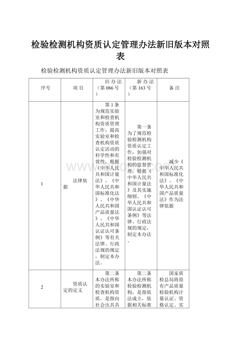 检验检测机构资质认定管理办法新旧版本对照表.docx