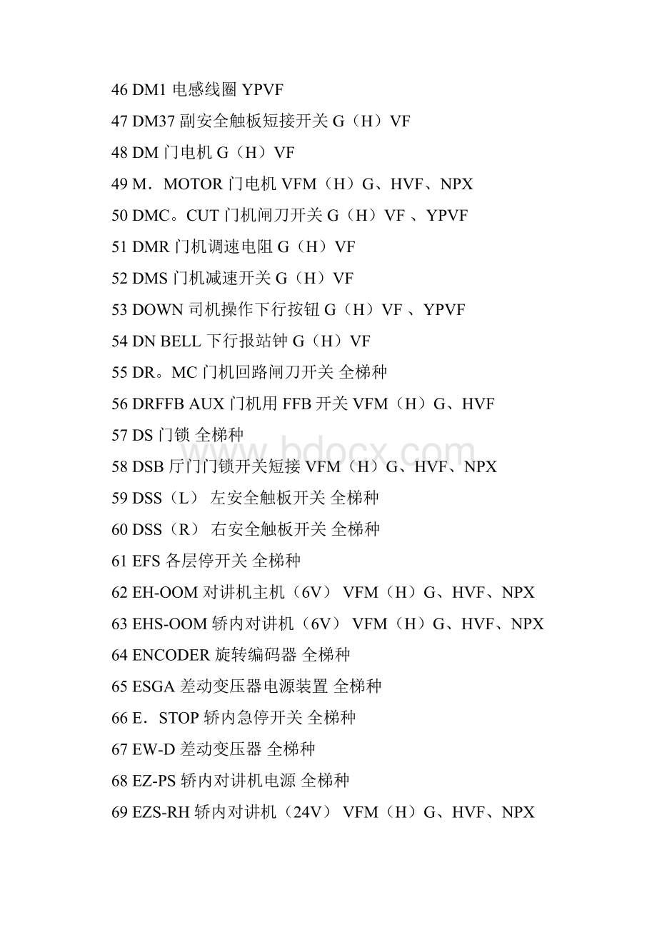 日立电梯元件代码及各种牌子电梯型号列表.docx_第3页