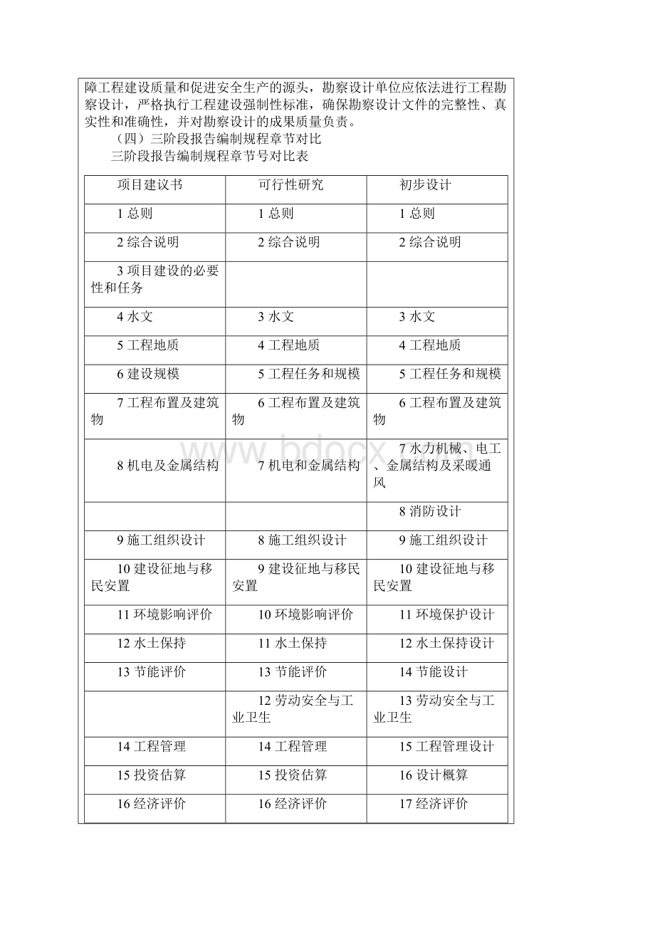 项目建议书可行性研究初步设计三阶段报告编制要求.docx_第2页