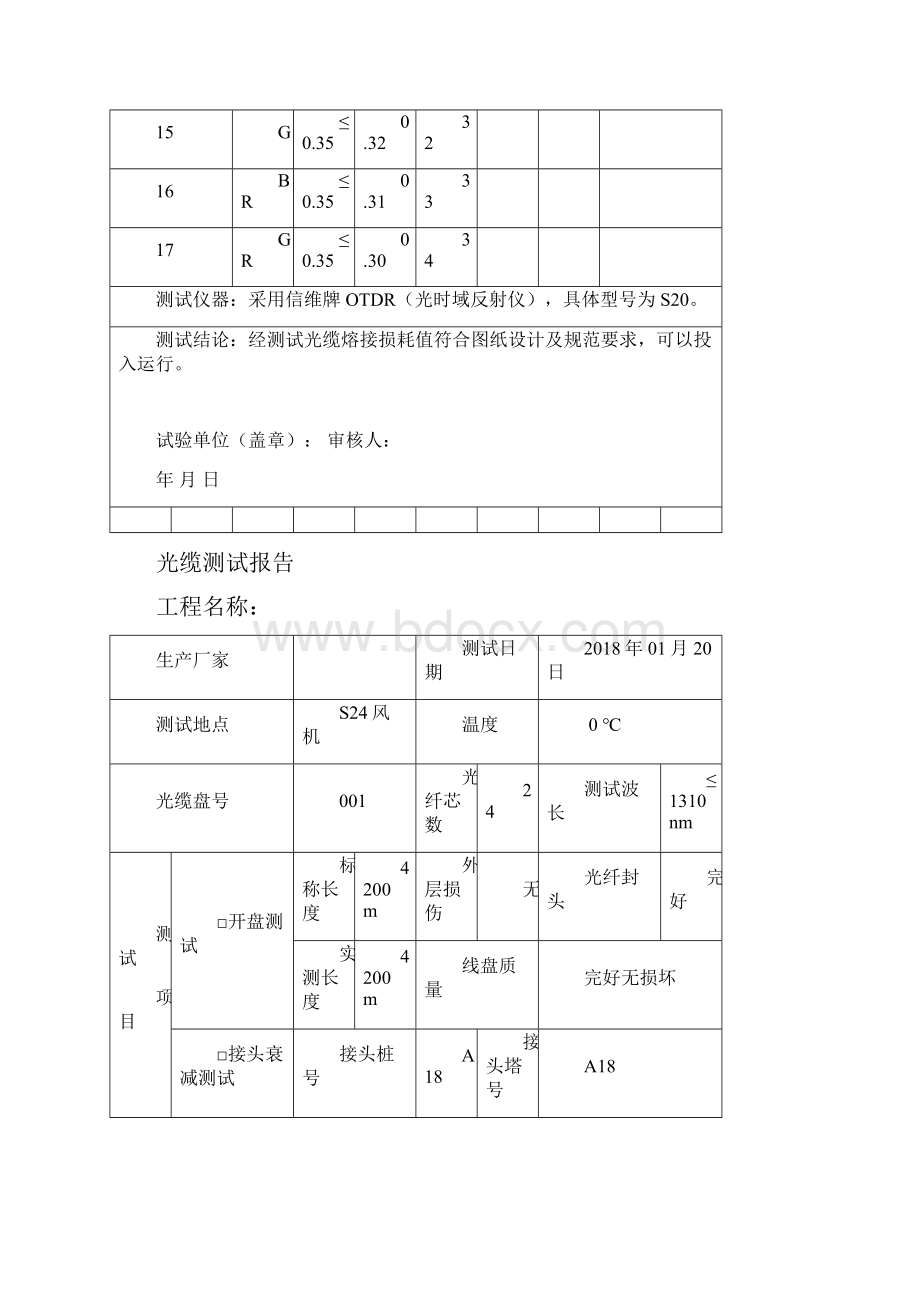 光缆测试分析报告.docx_第3页