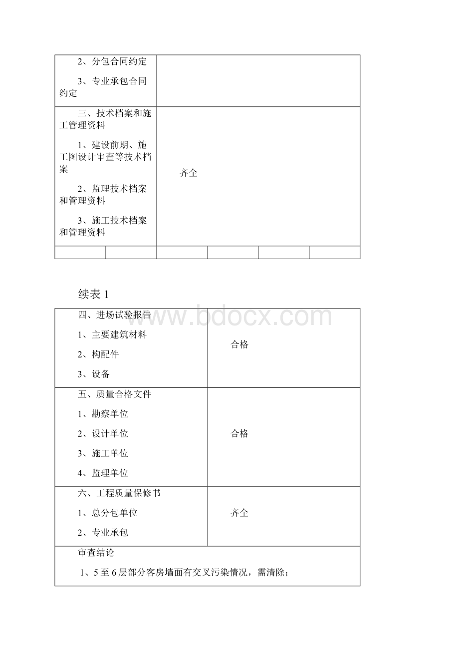 建筑工程竣工验收报告山西.docx_第3页