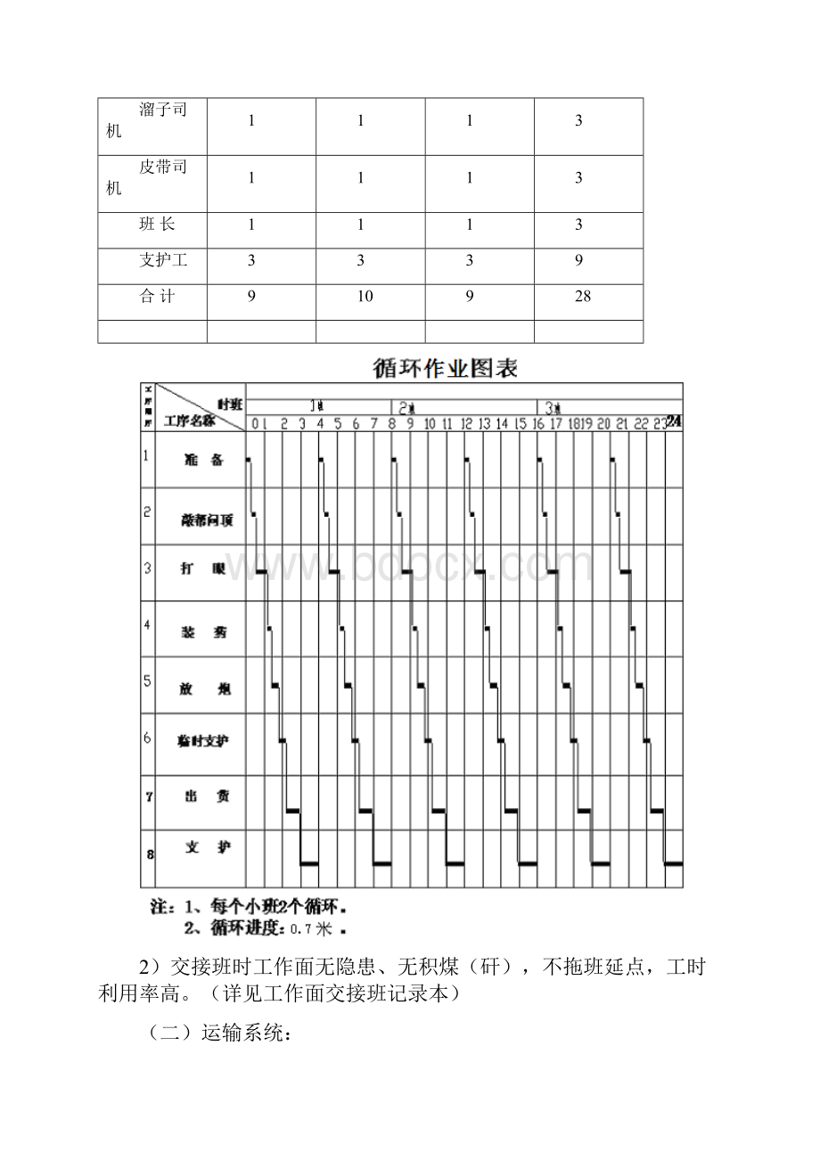 煤矿质量标准化.docx_第2页