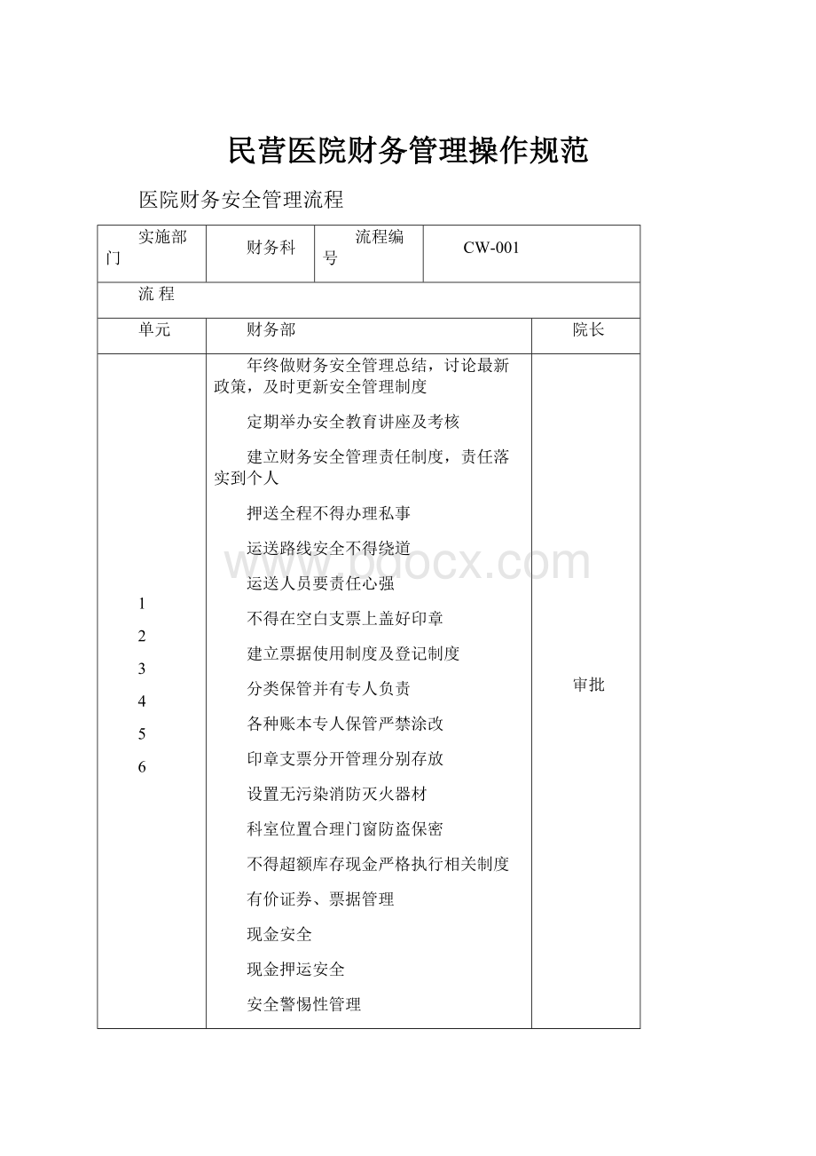 民营医院财务管理操作规范.docx_第1页