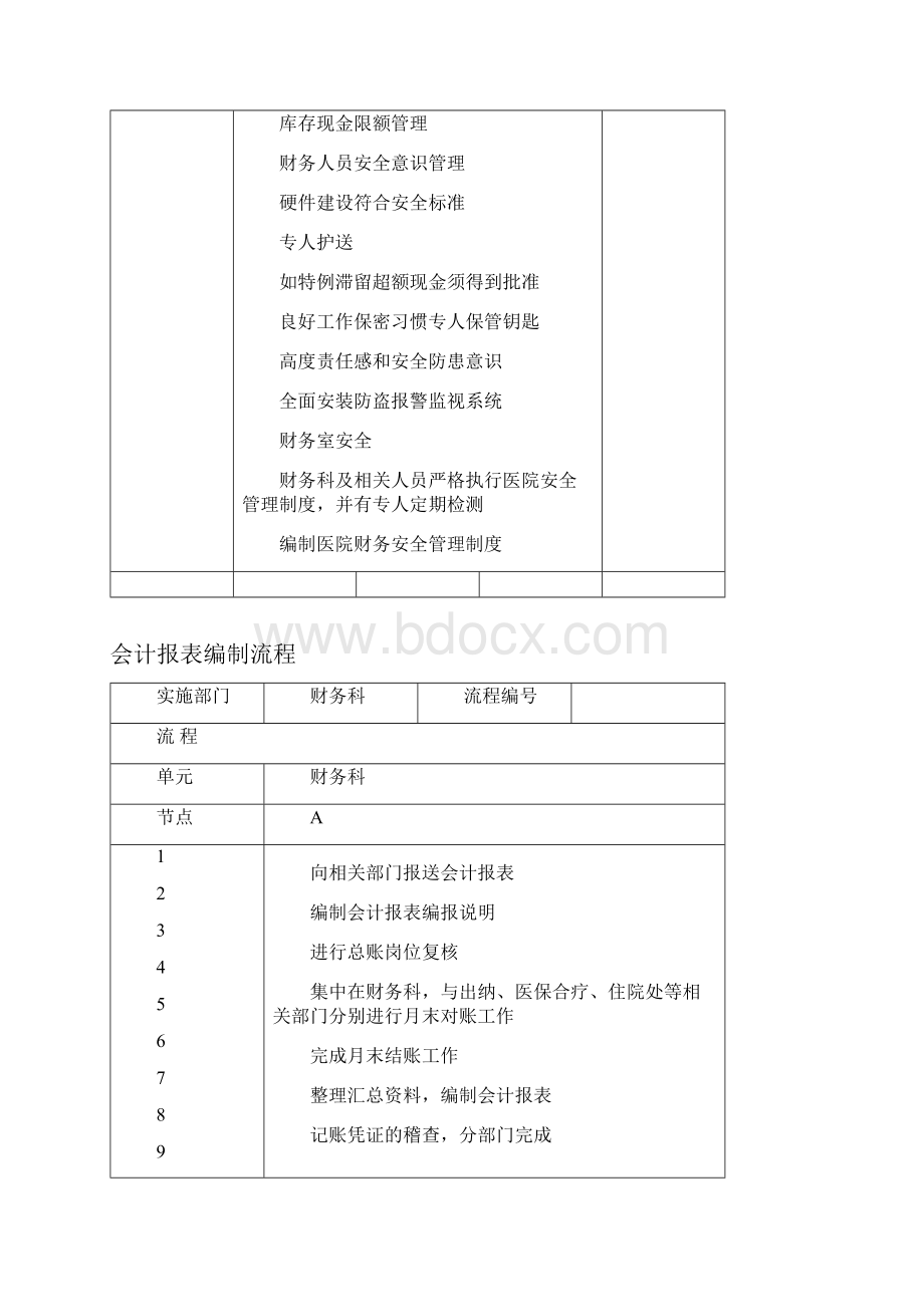 民营医院财务管理操作规范.docx_第2页