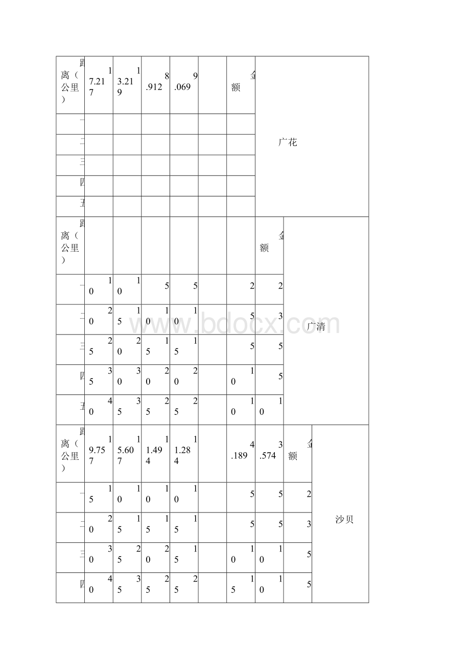 广州北环高速公路车辆通行费收费标准表.docx_第3页