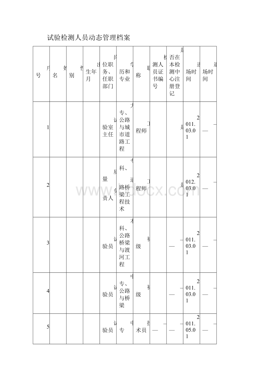 检测中心试验室月报.docx_第2页