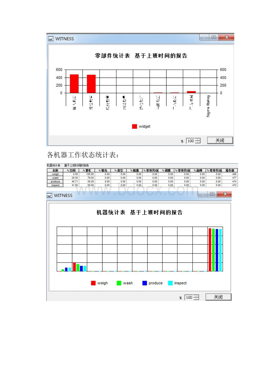 系统建模与仿真实验报告.docx_第3页