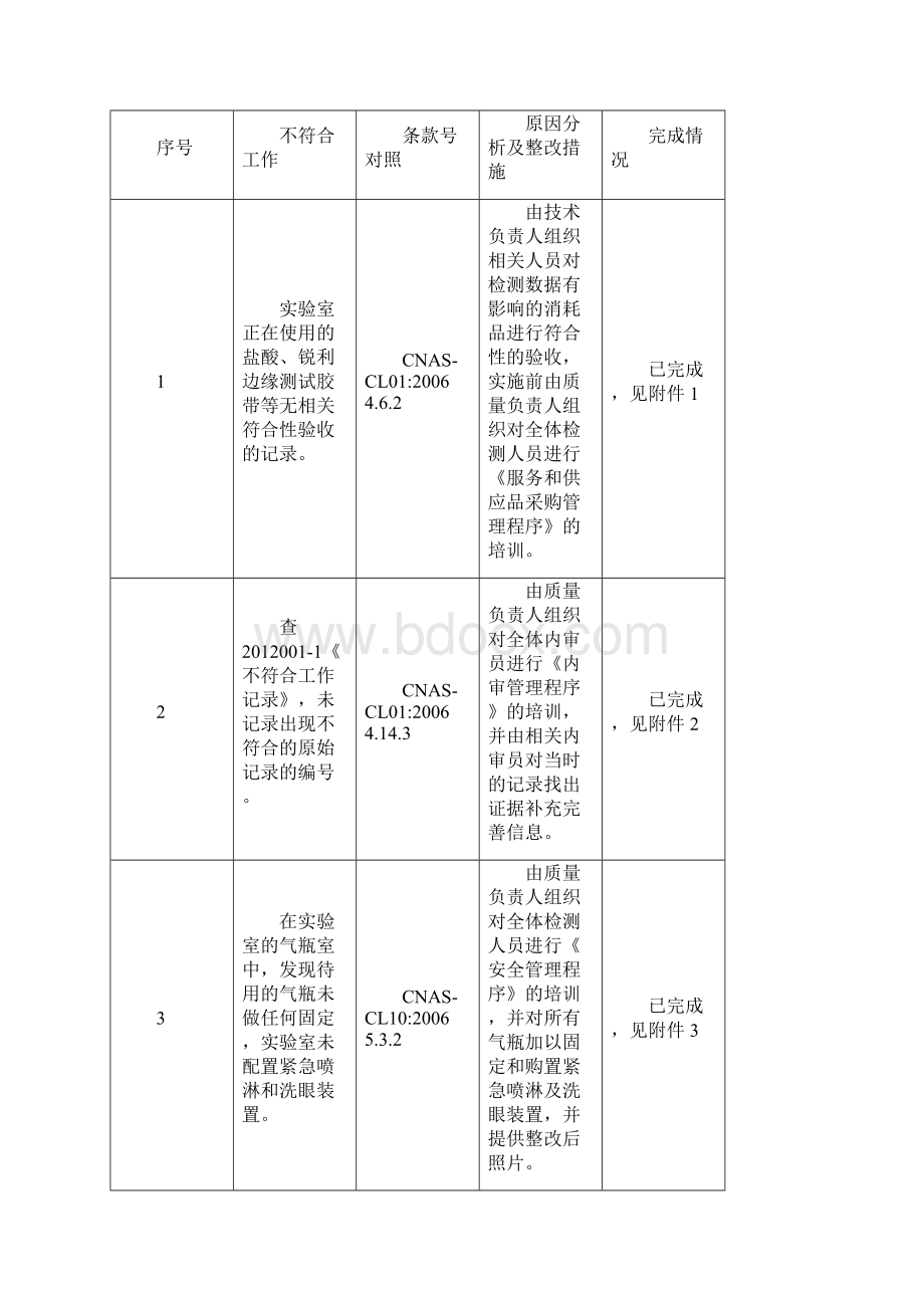 实验室评审整改报告.docx_第2页