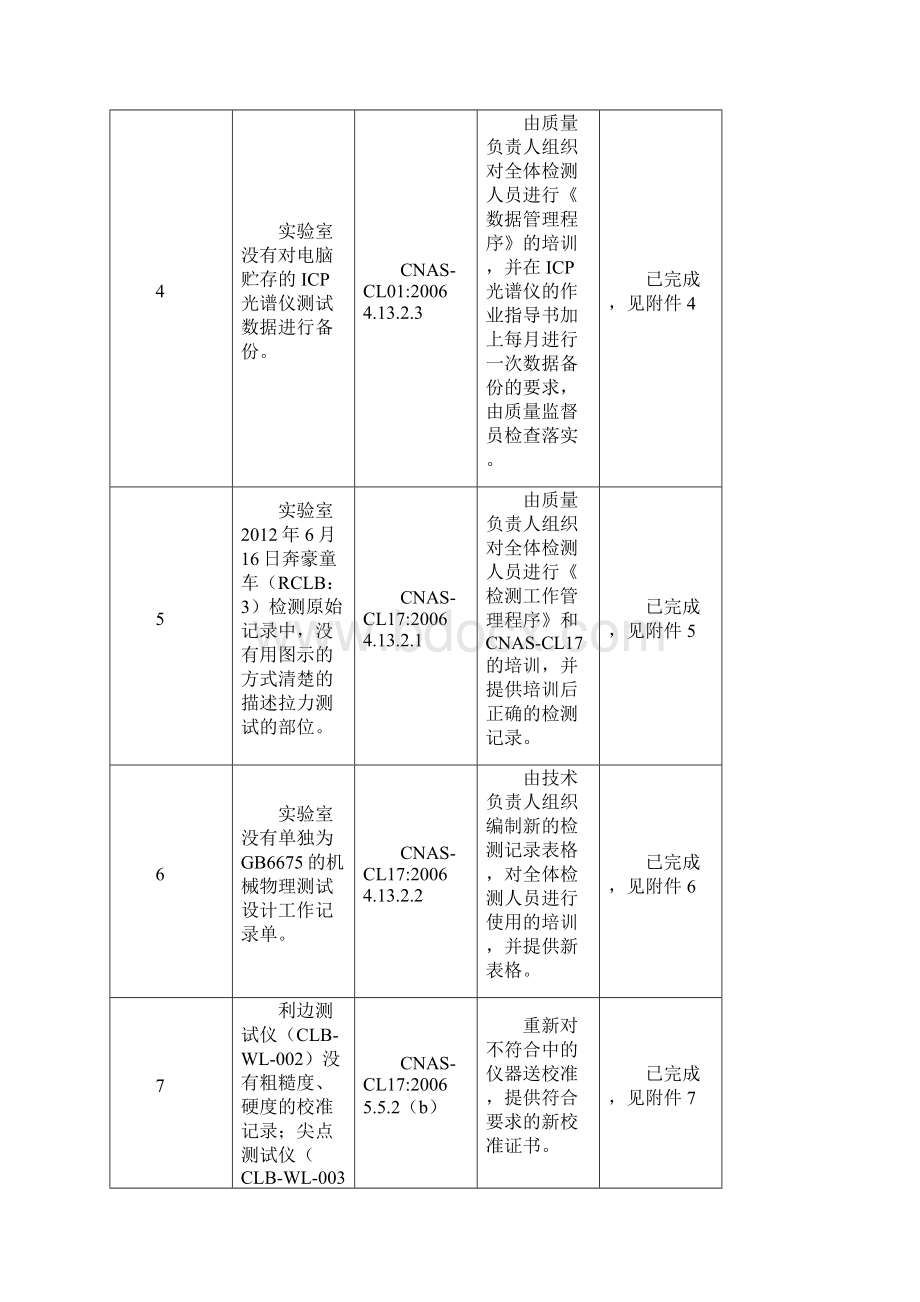 实验室评审整改报告.docx_第3页