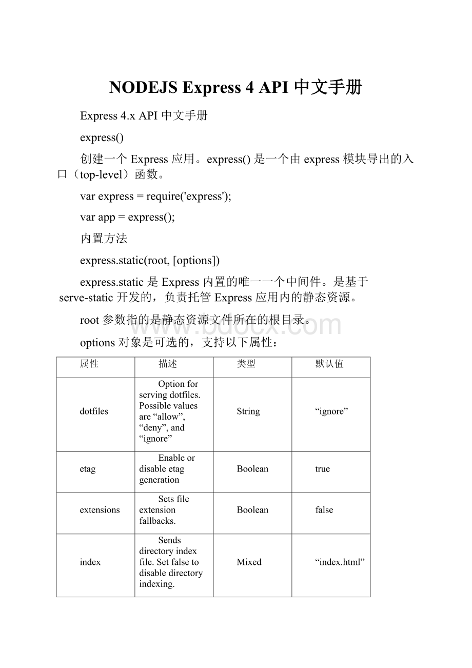 NODEJS Express 4 API 中文手册.docx_第1页