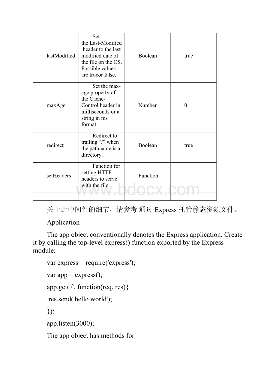 NODEJS Express 4 API 中文手册.docx_第2页