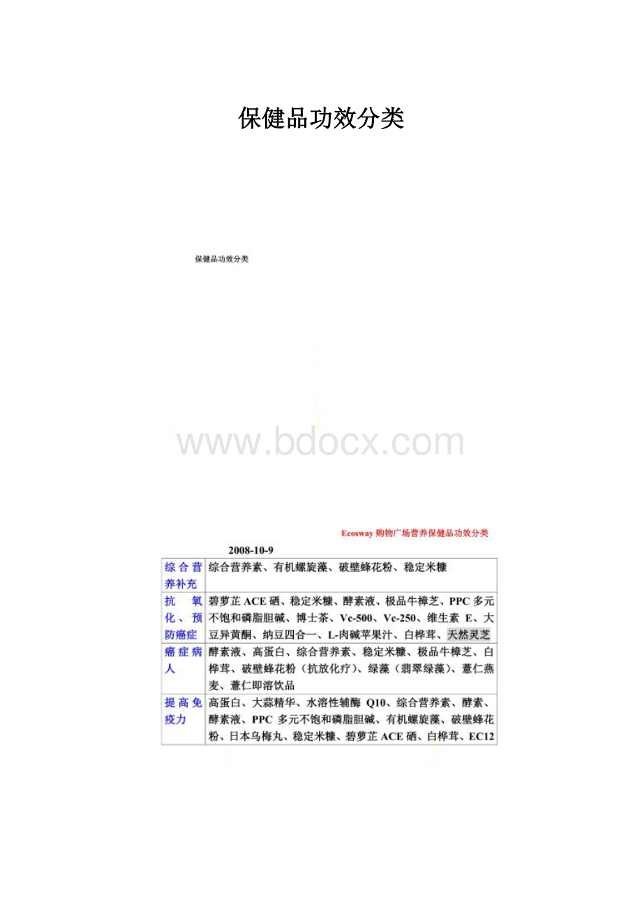 保健品功效分类.docx