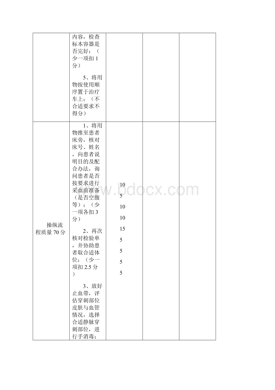 静脉采血术操作评分标准之欧阳主创编.docx_第2页