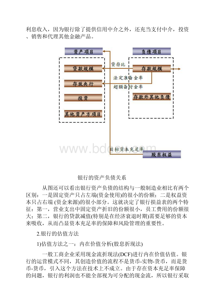 商业银行如何估值.docx_第3页