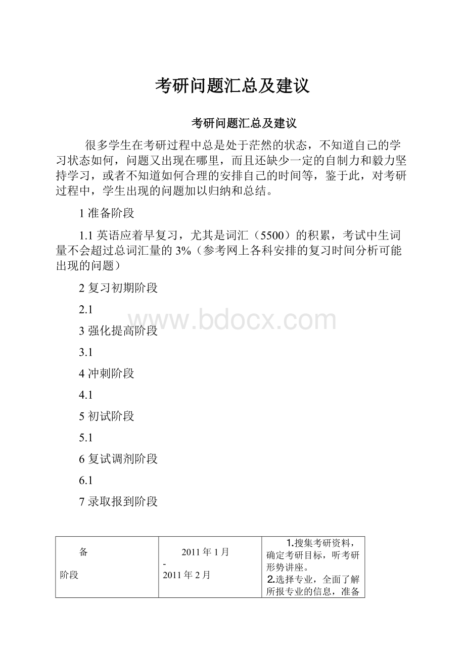 考研问题汇总及建议.docx